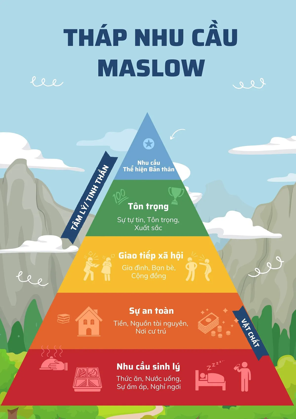 Tháp nhu cầu Maslow được ứng dụng nhiều trong quản trị con người Tháp nhu cầu Maslow được ứng dụng nhiều trong quản trị con người