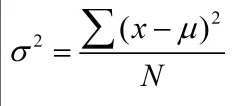 Công thức tính toán phương sai của tổng thể
