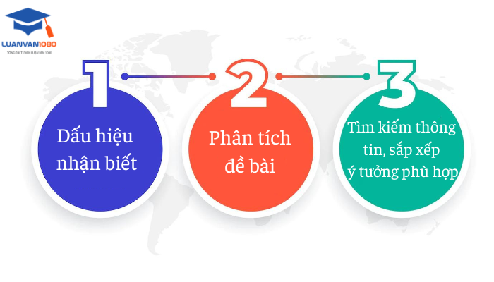Các bước xác định đề tài problem and solution essay