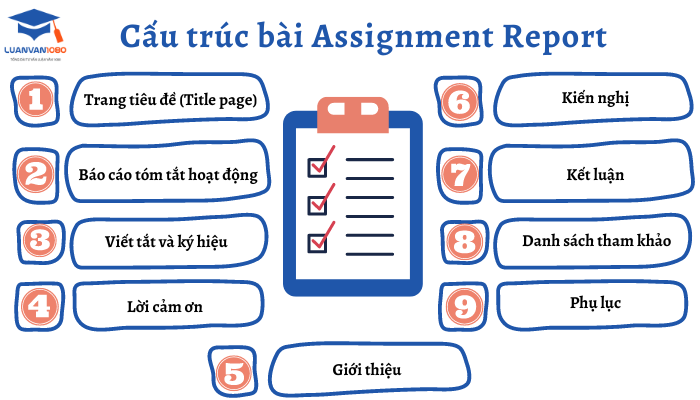 Cấu trúc bài assignment report chuẩn mẫu