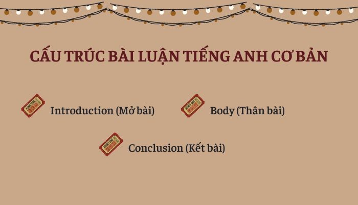 Cấu trúc bài luận tiếng anh cơ bản về bộ phim yêu thích