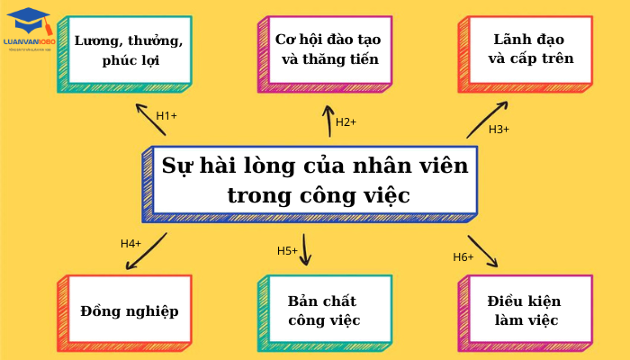 nghien-cuu-cac-yeu-to-anh-huong Nghiên cứu các yếu tố ảnh hưởng