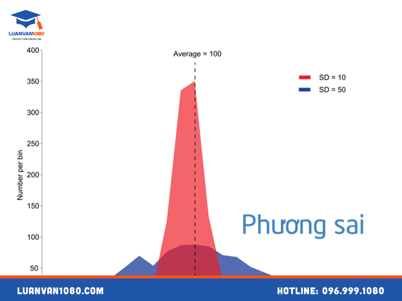 Phương sai và độ lệch chuẩn