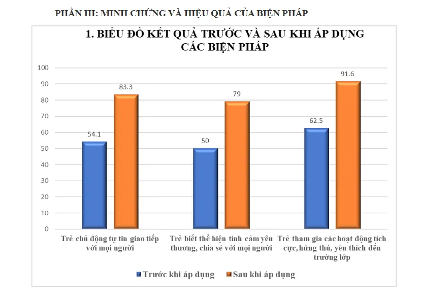 SSKN Một số biện pháp nâng cao chất lượng lớp học tại trường Mầm non Chi Lăng SSKN Một số biện pháp nâng cao chất lượng lớp học tại trường Mầm non Chi Lăng