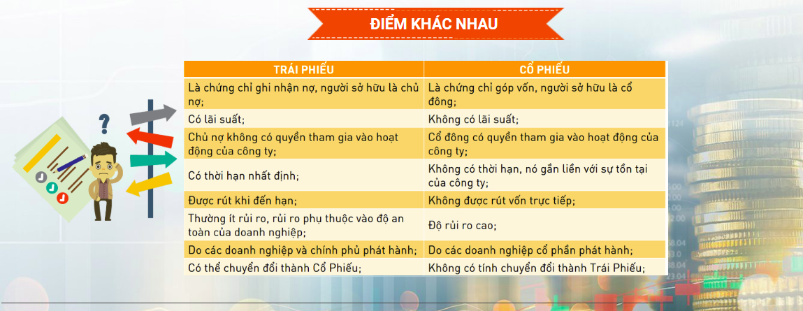 Trái phiếu