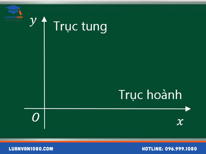 Tung độ là x hay y?