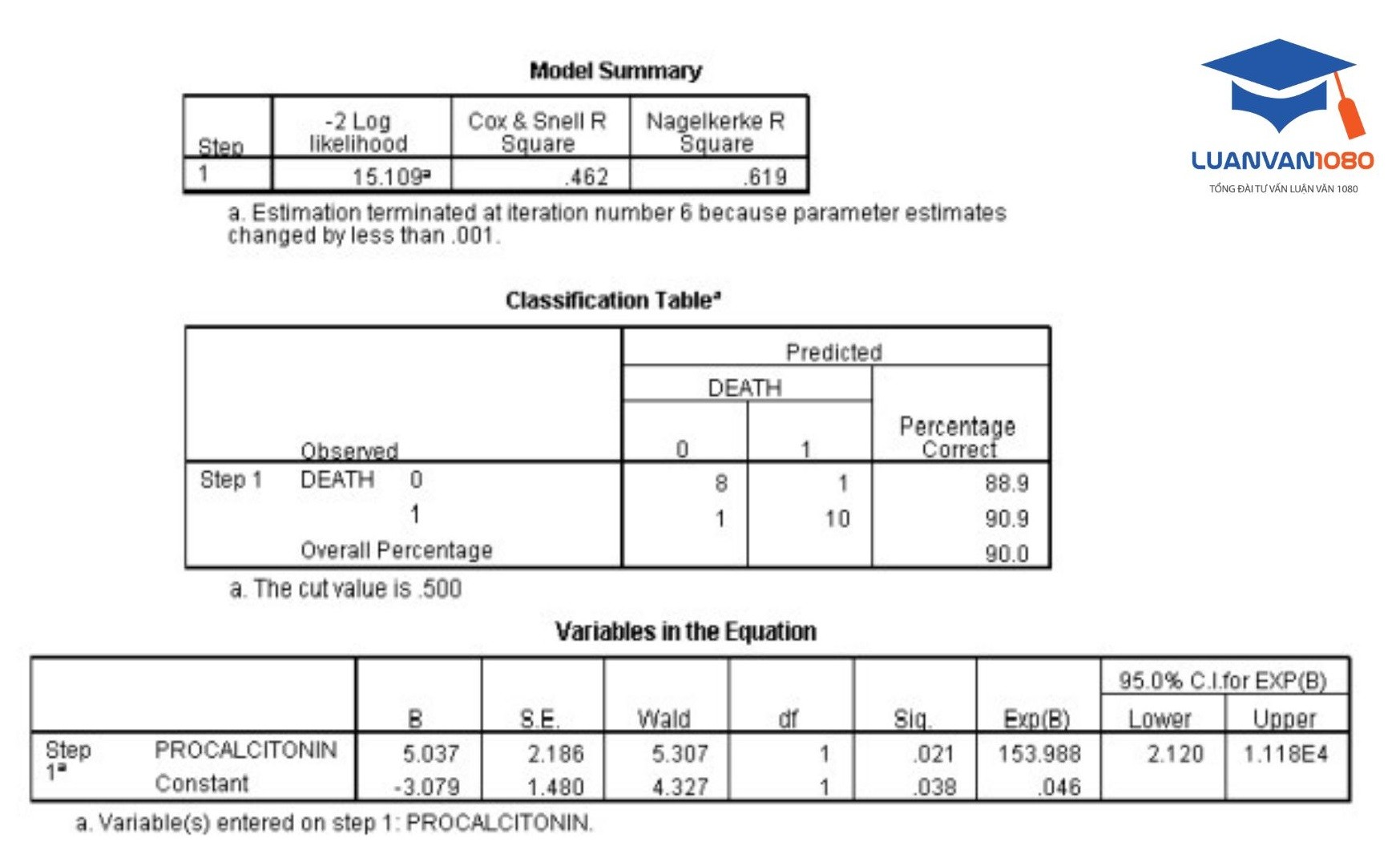Bảng kết quả minh họa Bảng kết quả minh họa