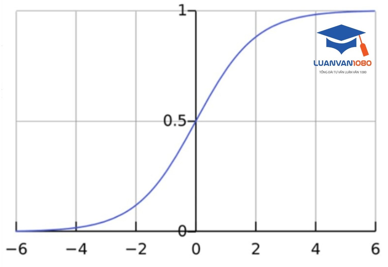 Ví dụ biểu đồ hồi quy Ví dụ biểu đồ hồi quy