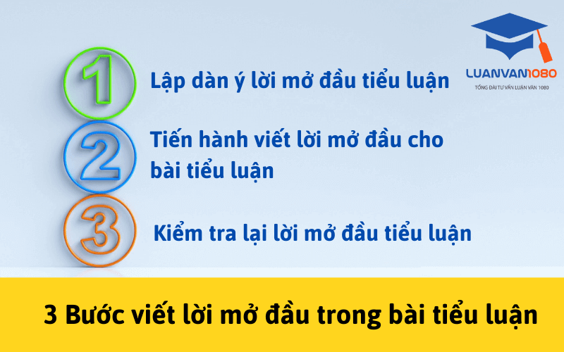 3 Bước viết lời mở đầu trong bài tiểu luận