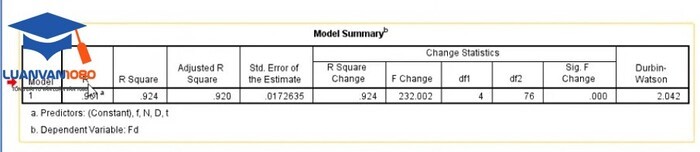 Bảng Model Summary Bảng Model Summary