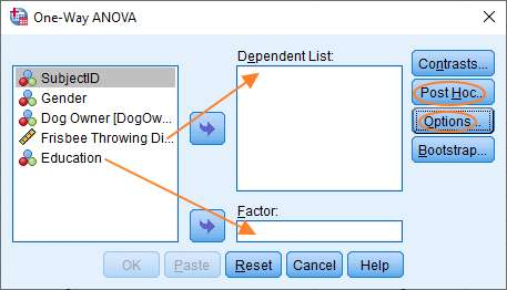 Bước 2 Chọn Post Hoc…. trong bảng One-Way ANOVA