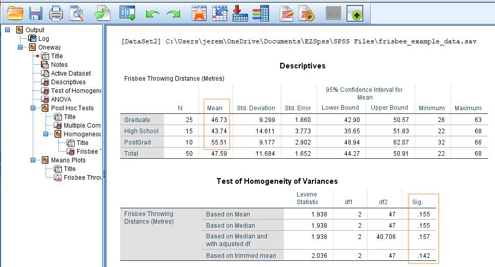 Bước 6: Kết quả kiểm định One-Way ANOVA  trong SPSS