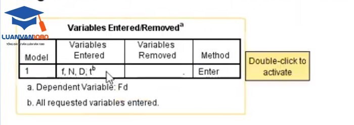Bảng Variables Entered/Removed Bảng Variables Entered/Removed