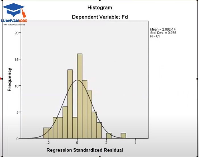 Biểu đồ Histogram Biểu đồ Histogram
