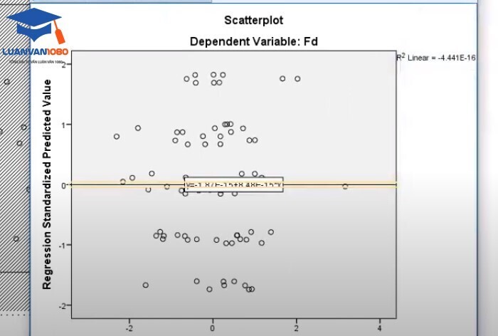 Biểu đồ Scatter Plot Biểu đồ Scatter Plot