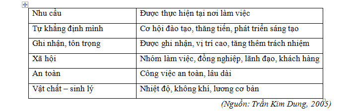 Thuyết hai nhân tố Herzberg