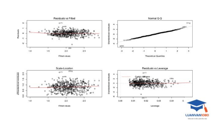 Ứng dụng việc phân tích đa cộng tuyến trong các lĩnh vực