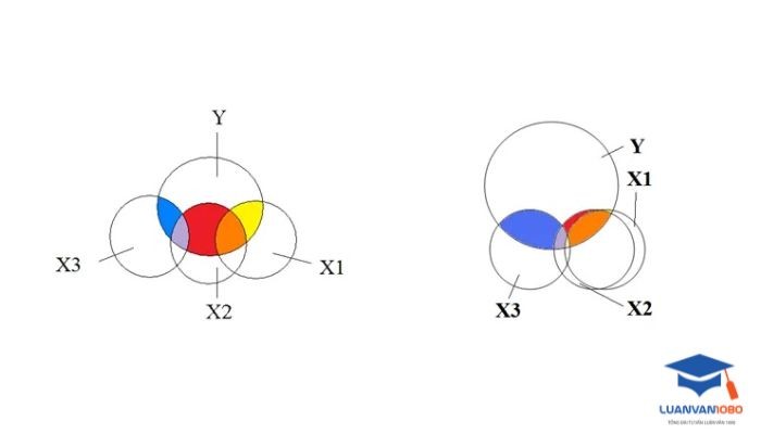 Hướng dẫn cách khắc phục đa cộng tuyến