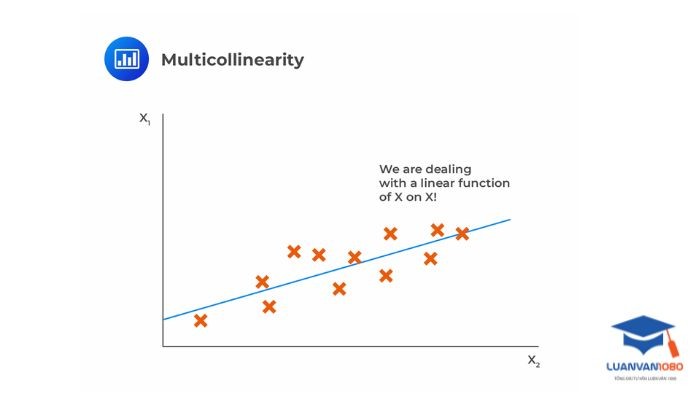 Cách phát hiện đa cộng tuyến