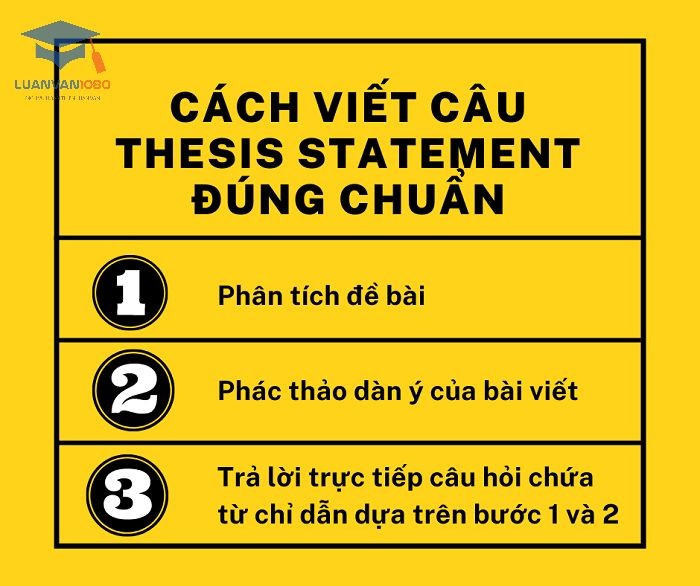 Các bước viết luận đề đạt tiêu chuẩn Các bước viết luận đề đạt tiêu chuẩn