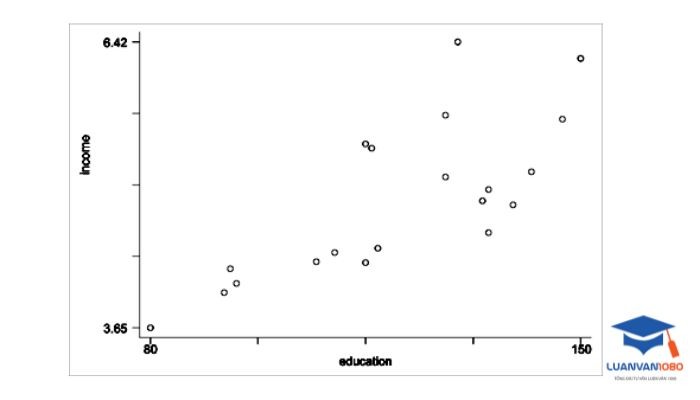 Hiện tượng đa cộng tuyến là gì?