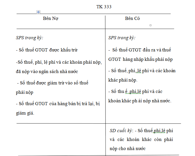 Kế toán nợ phải trả và các khoản nợ phải thu Kế toán nợ phải trả và các khoản nợ phải thu