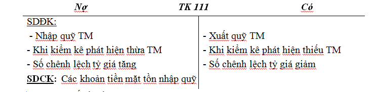 Khái niệm kế toán tiền mặt