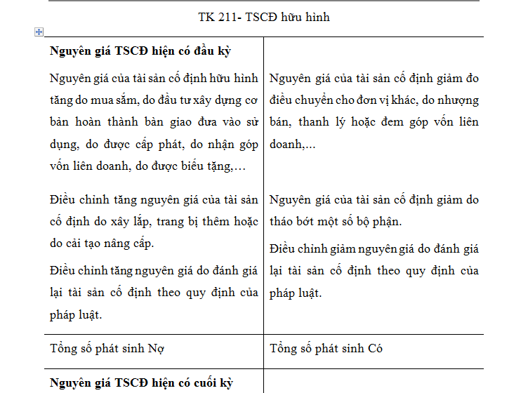 Tài sản cố định hữu hình