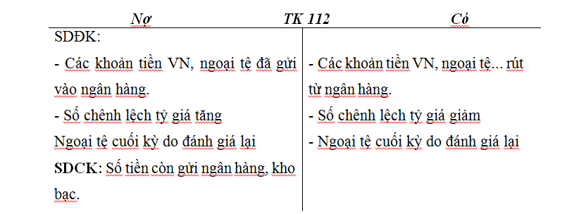 Hạch toán tiền gửi Ngân hàng