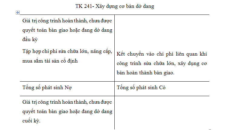 TK 241 - Xây dựng cơ bản dở dang