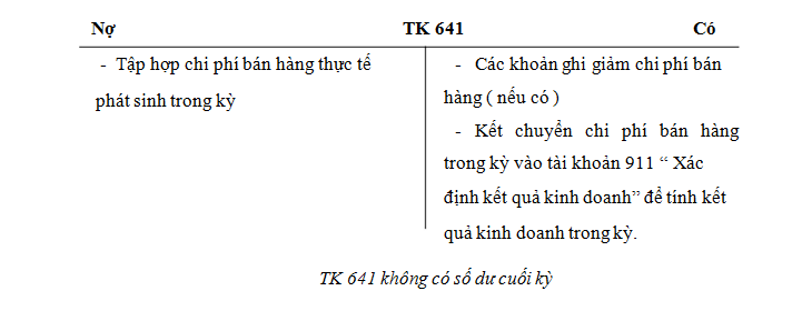 Chi phí bằng tiền khác Kết cấu TK 641 như sau