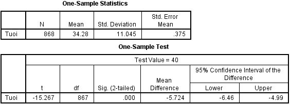 Kiểm định T test