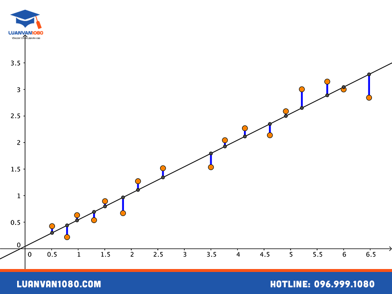 Tầm quan trọng của hồi quy tuyến tính