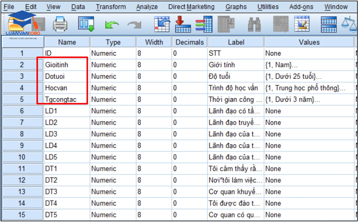 4  biến được sử dụng để phân tích thống kê tần số