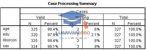 spss chi square
