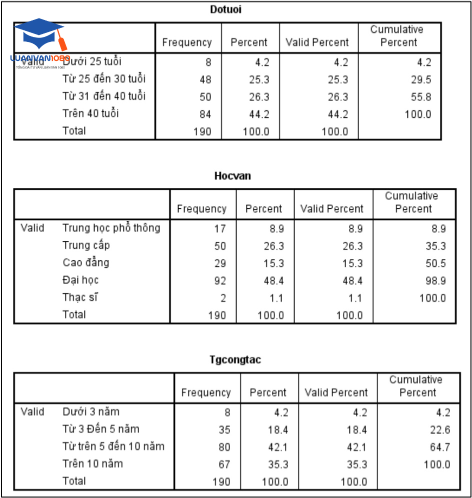 Kết quả bảng tần số của 3 biến còn lại
