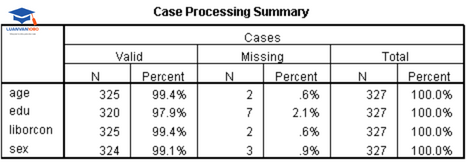 Kết quả phân tích của tập dữ liệu