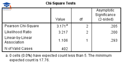 Kết quả phân tích của tập dữ liệu