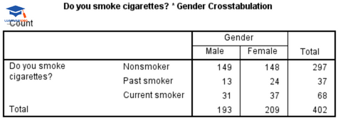Kết quả phân tích của tập dữ liệu