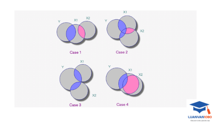 Nguyên nhân gây ra hiện tượng đa cộng tuyến