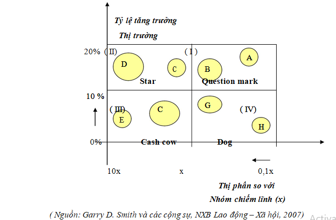 Mô hình ma trận BCG
