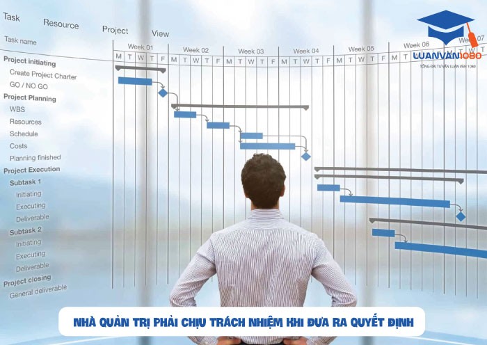 Nhà quản trị phải chịu trách nhiệm của mình khi đưa ra quyết định