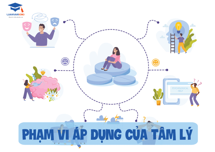 Phạm vi áp dụng của tâm lý 