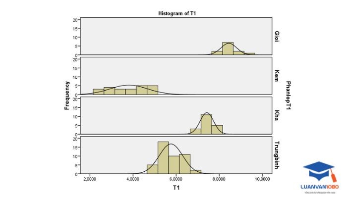 Sử dụng ma trận tương quan để phát hiện đa cộng tuyến