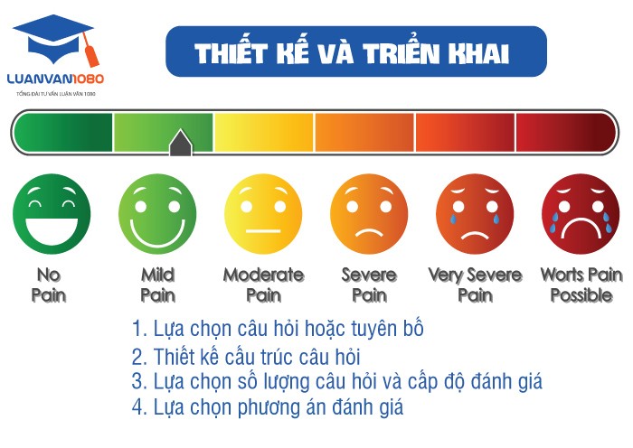 Thiết kế và triển khai thang đo Likert