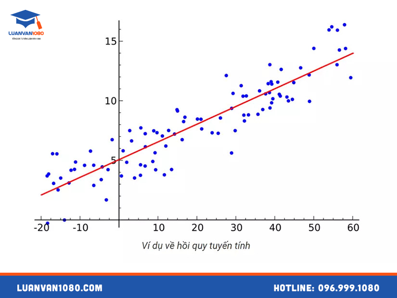 Phương trình tuyến tính công cụ toán học mô tả thế giới thực Phương trình tuyến tính công cụ toán học mô tả thế giới thực