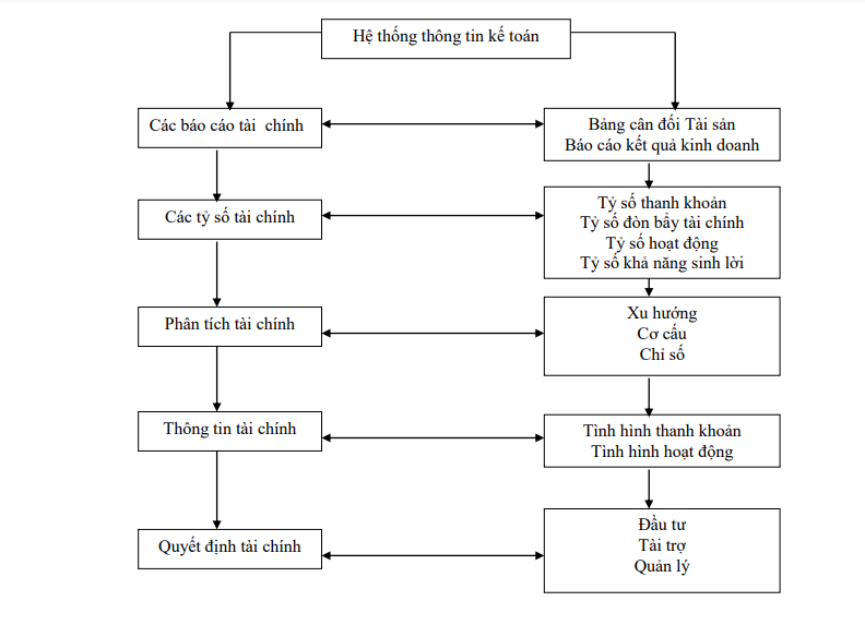 Hình 2: Sơ đồ bộ máy quản lý hành chính công Hình 2: Sơ đồ bộ máy quản lý hành chính công