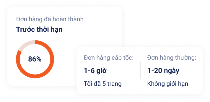 Cam kết đúng hạn – Dù deadline gấp đến đâu