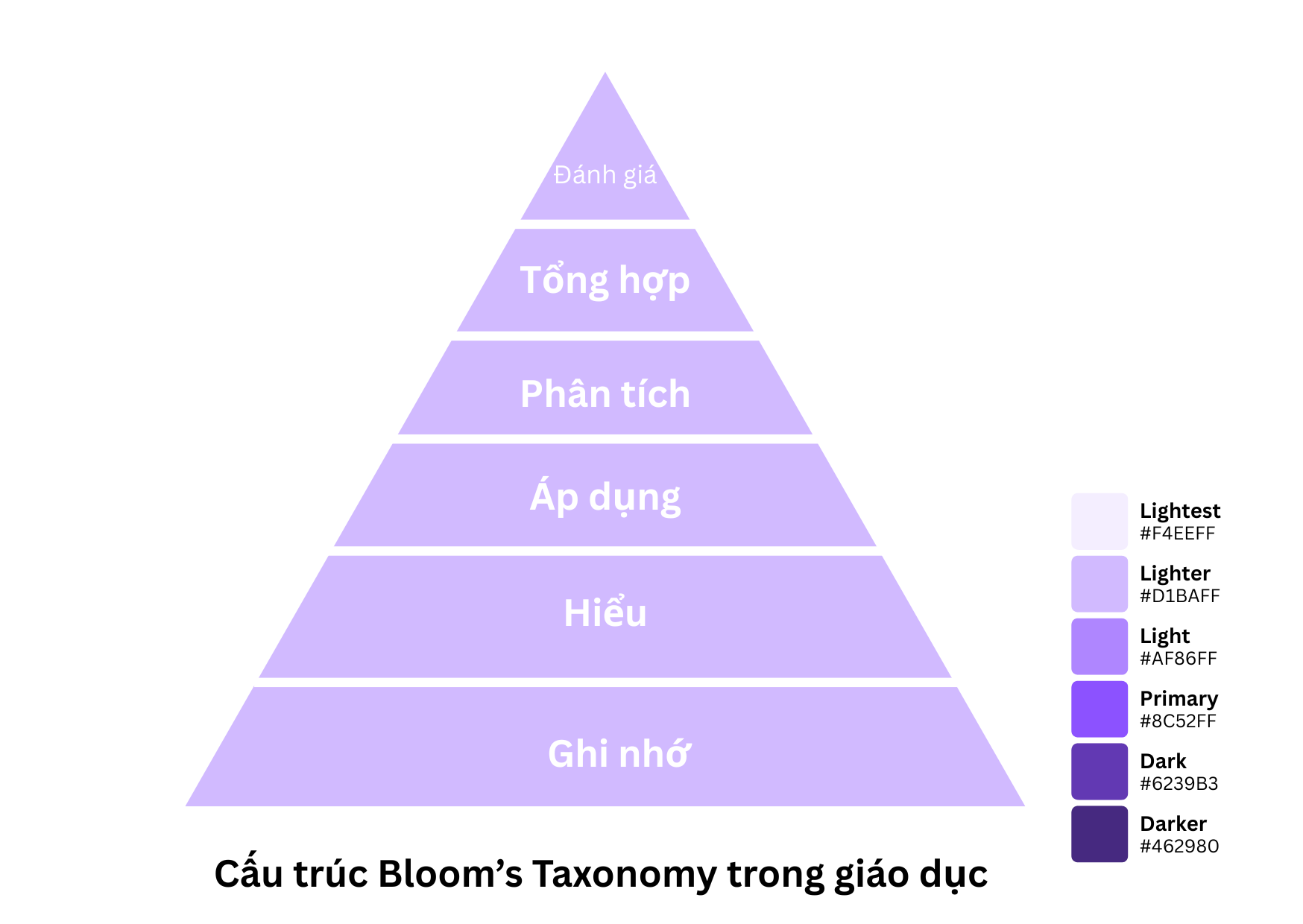 Tiểu luận có được thêm hình ảnh không?