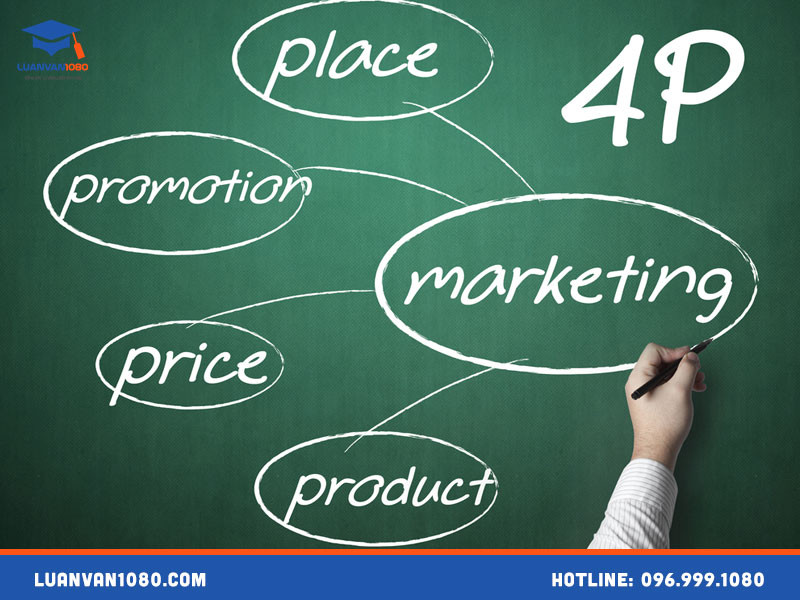 Vai trò của marketing mix 4P